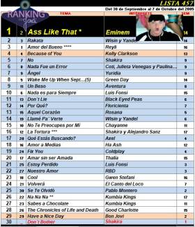 Ranking 457 de 2005